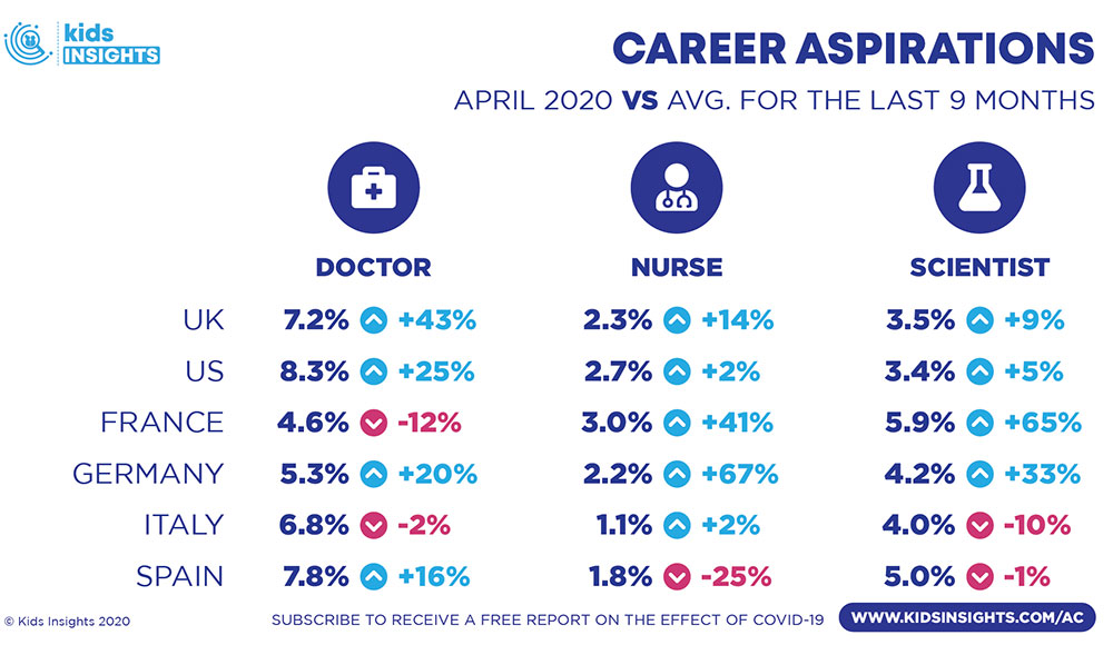 Career aspirations graph