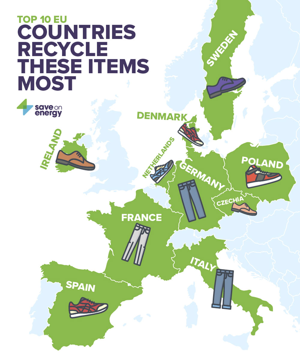 EU Map with recycle Infographic