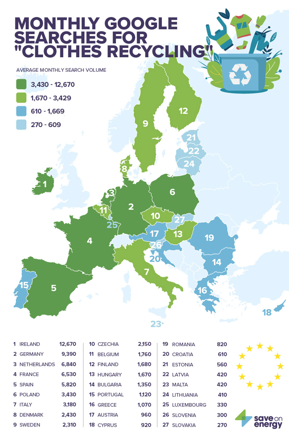The Top 10 EU Countries For Recycling Clothes CWB Magazine